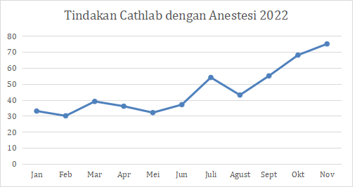 RSDK Anestesi 2022