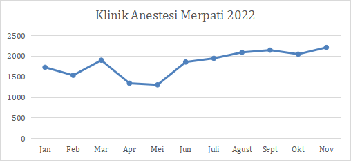 Anestesi RSUP Dr Kariadi